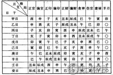 八字 福德|八字富贵格局：福德秀气格详解